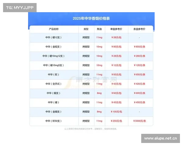 中华细支3mg是正宗中华吗 中华细支3mg的价格表最新 中华细支3mg是正宗中华吗 中华细支3mg的价格表最新